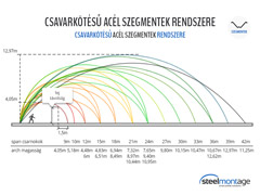 Diagram dimenziós sorozat