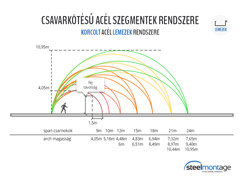 Diagram dimenziós sorozat